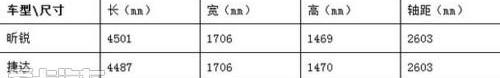 昕锐,捷达,凯越,斯柯达,别克