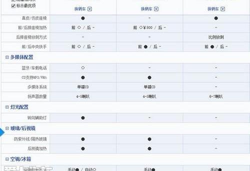 昕锐,捷达,凯越,斯柯达,别克