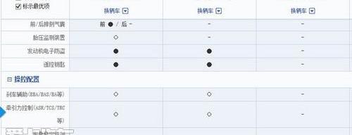 昕锐,捷达,凯越,斯柯达,别克