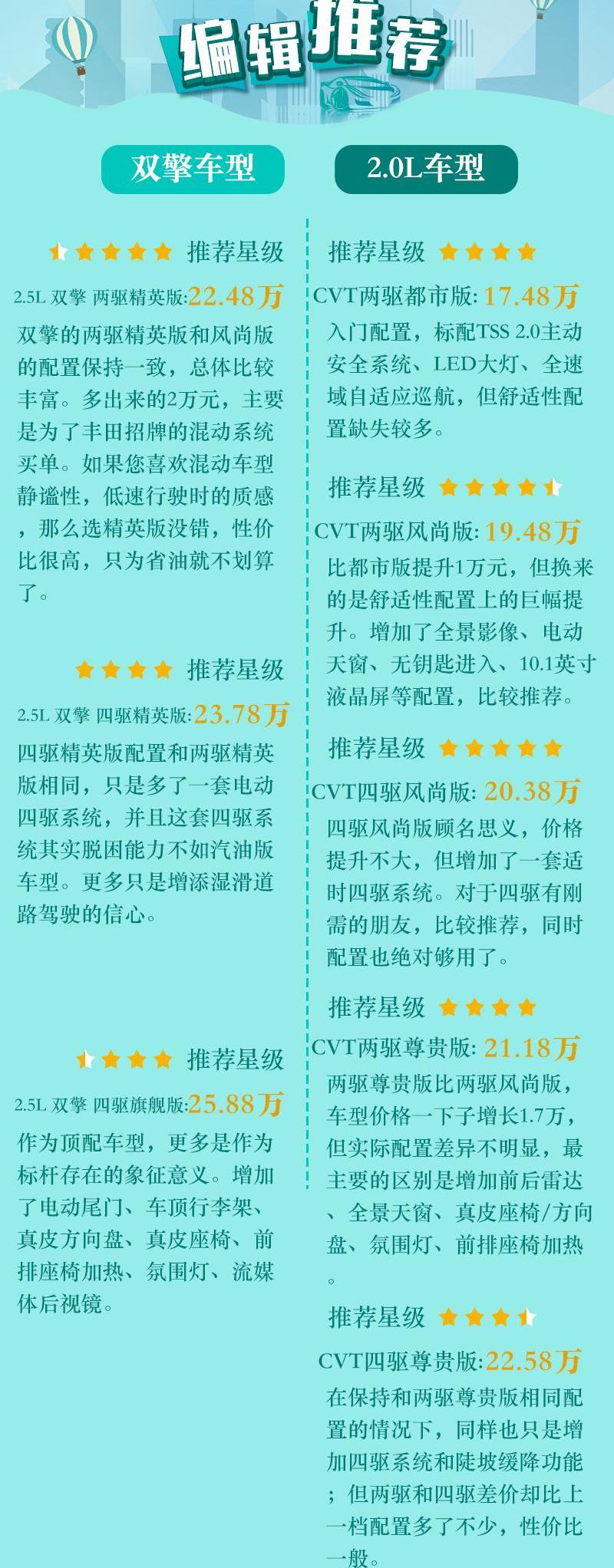 丰田,RAV4荣放