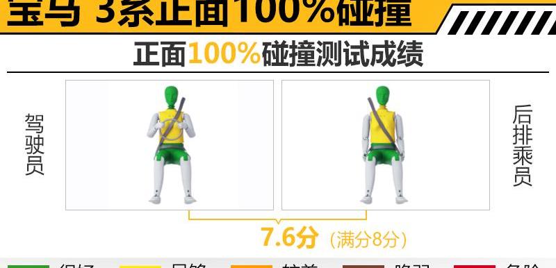 宝马,宝马3系