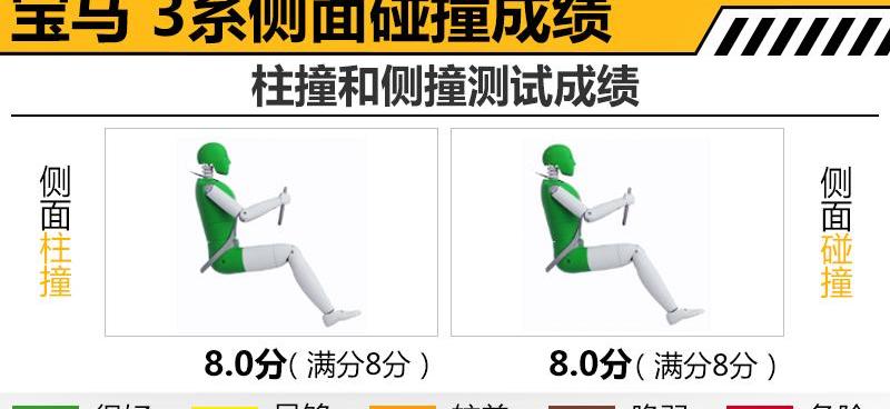 宝马,宝马3系