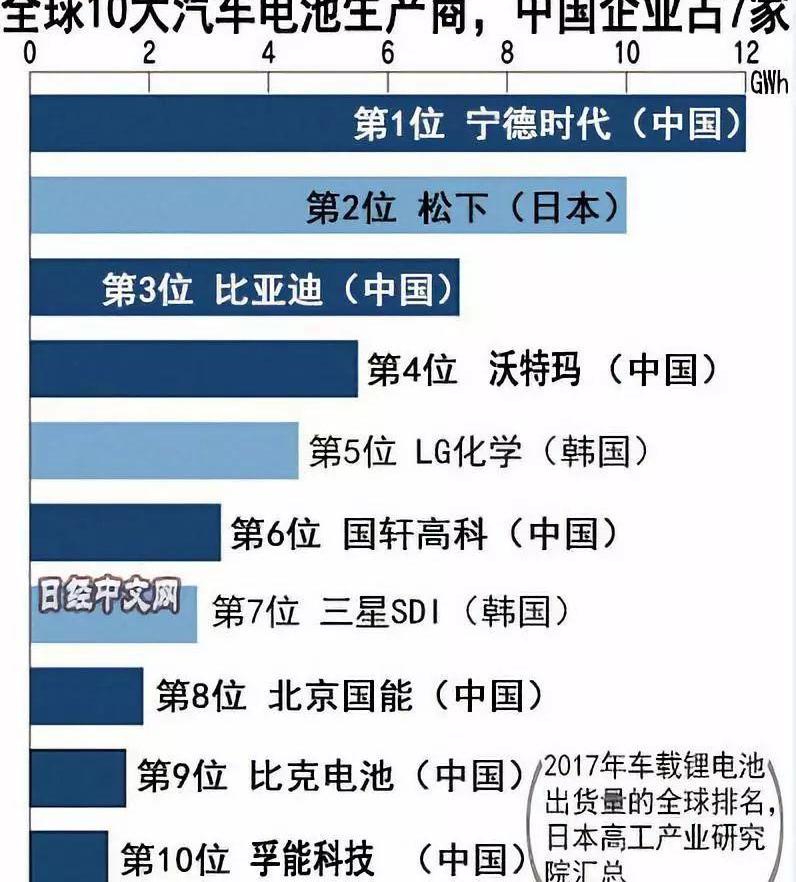 比亚迪,特斯拉,世纪,丰田,宝马