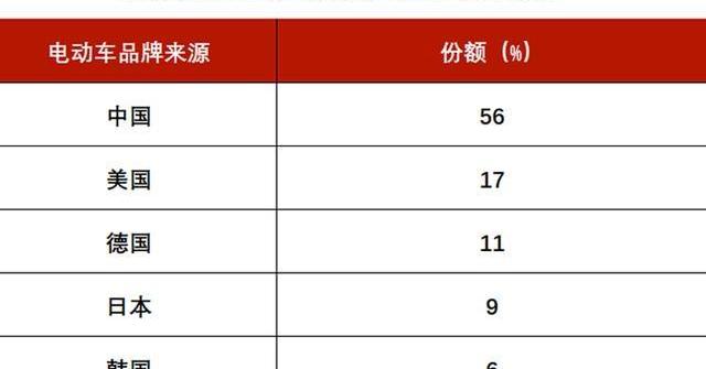 比亚迪,特斯拉,世纪,丰田,宝马