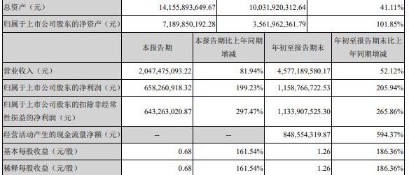 吉利汽车,金龙,起亚,现代