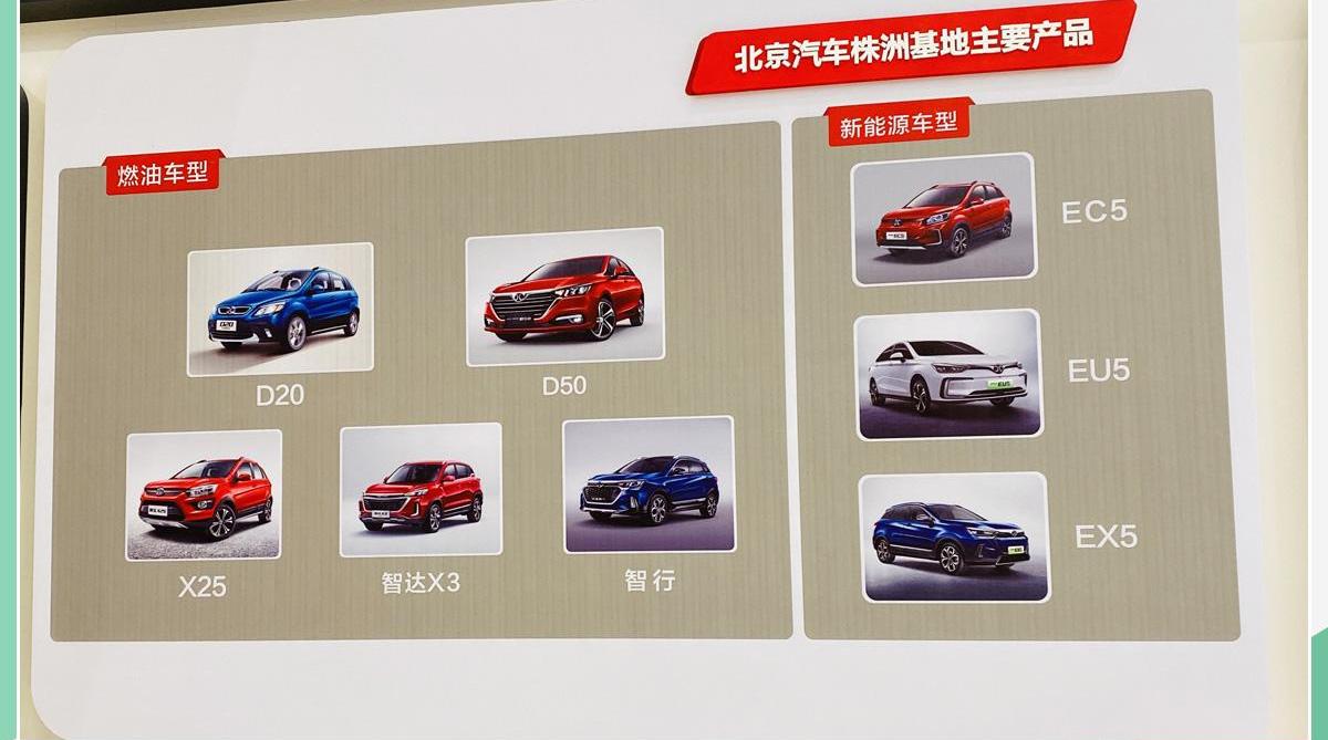 北京,北京汽车