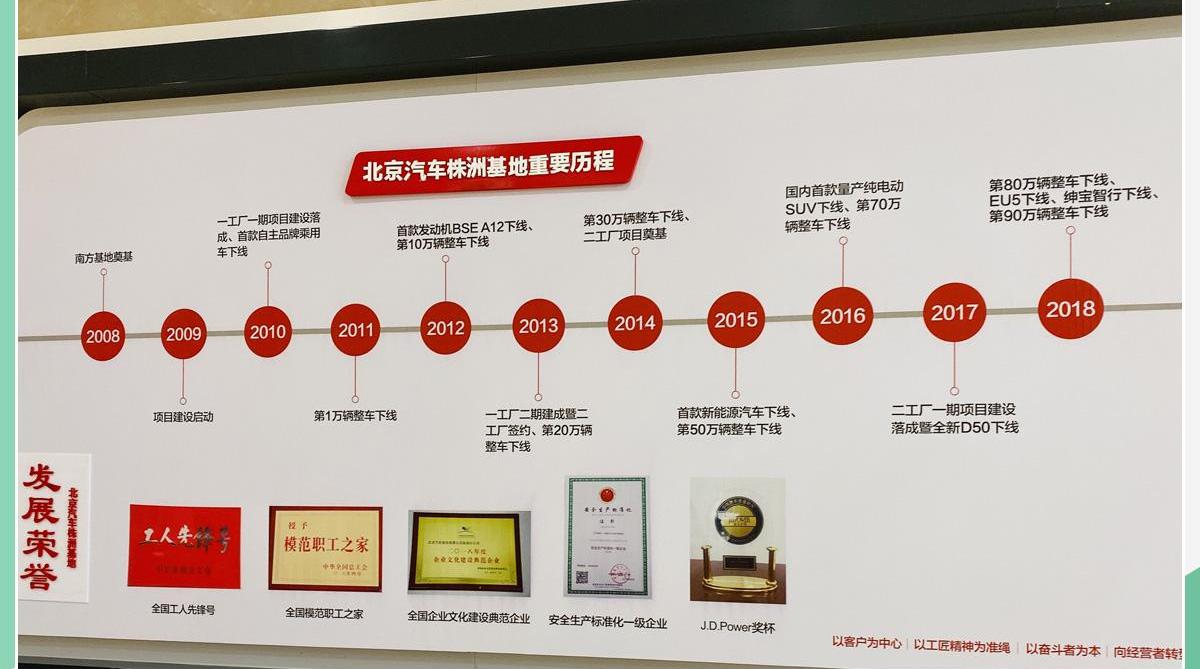 北京,北京汽车