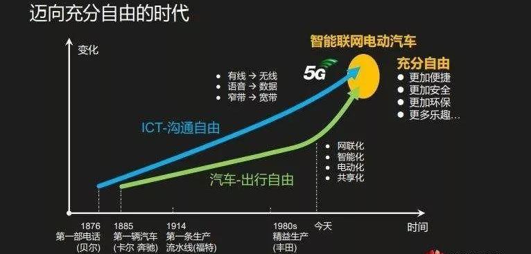 奥迪,DS,东风,红旗,金龙