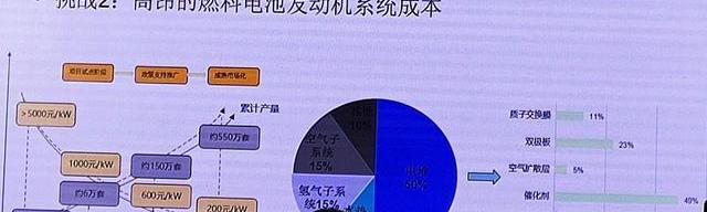 丰田