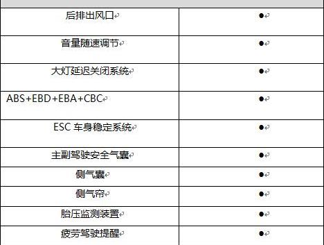 帝豪,荣威,凯越,逸动,现代