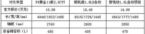 凯越,悦动,比亚迪,君越,理念