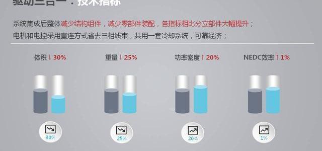 比亚迪,奔驰,大众,丰田,现代