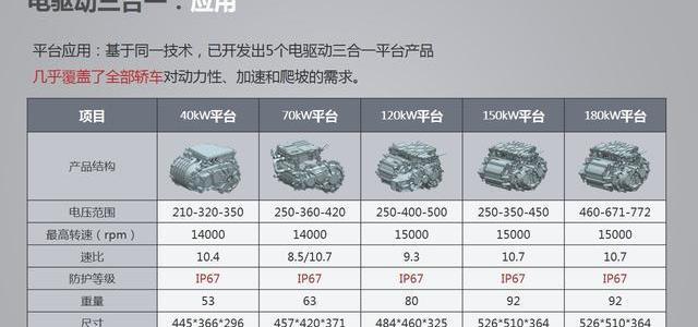 比亚迪,奔驰,大众,丰田,现代