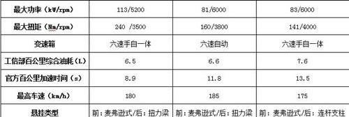 凯越,捷达,比亚迪,远程,大众