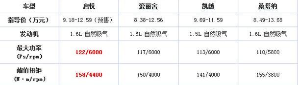 凯越,桑塔纳,别克,北京,大众