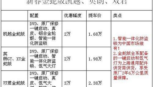 别克,凯越,英朗,长安
