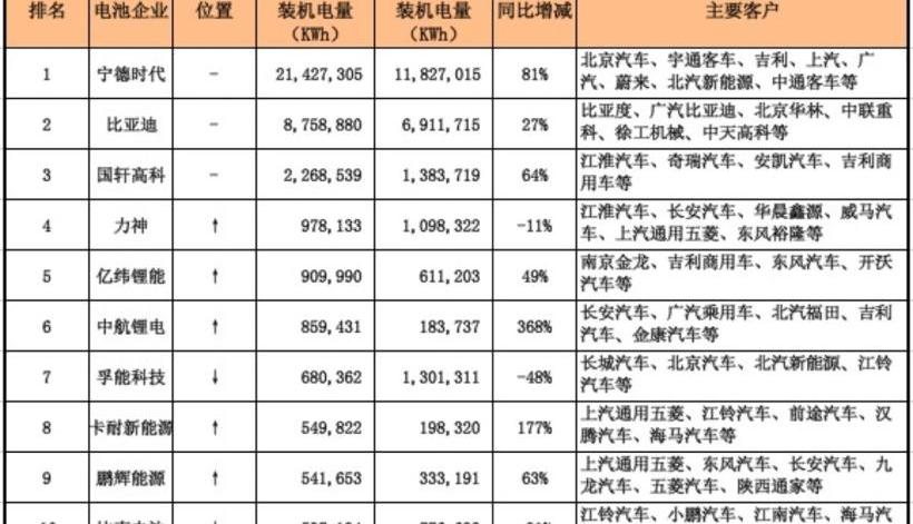 比亚迪,长安,奥迪,北京,大众