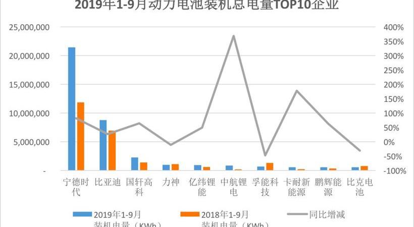 比亚迪,长安,奥迪,北京,大众