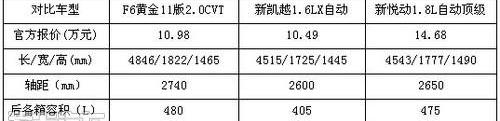 凯越,悦动,比亚迪,君越,理念