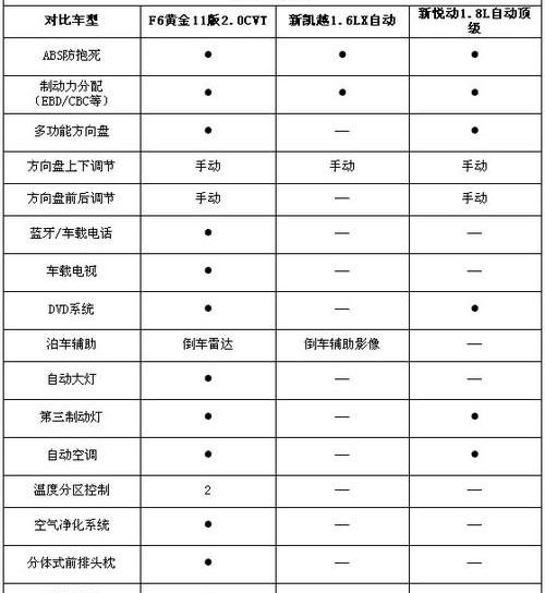 凯越,悦动,比亚迪,君越,理念