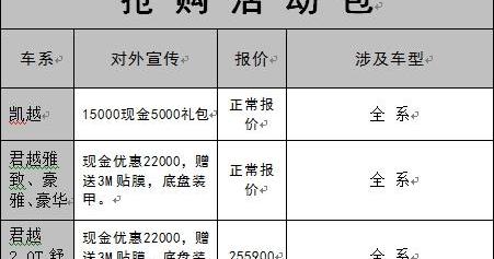 君越,英朗,君威,别克,凯越