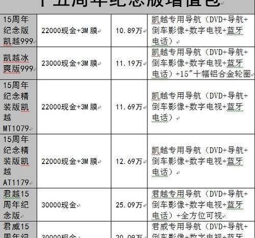 君越,英朗,君威,别克,凯越