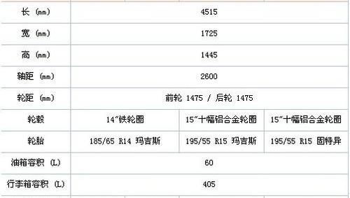 别克,凯越,现代,理念,世纪