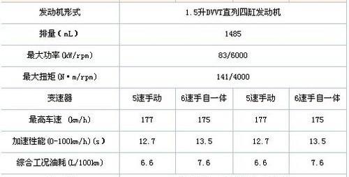 别克,凯越,现代,理念,世纪