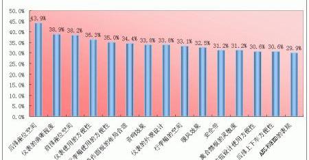 凯越,福克斯,标致,宝来