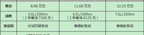 凯越,日产,别克,北京,东风