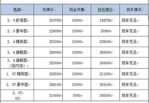 别克,世纪,凯越,君威