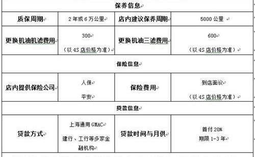 别克,世纪,凯越,君威