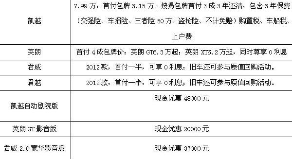 英朗,别克,凯越,君越,君威