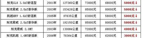 君威,别克,凯越