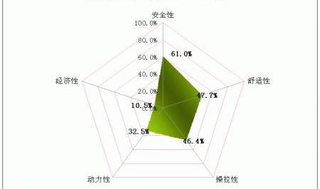 标致,福克斯,凯越,宝来