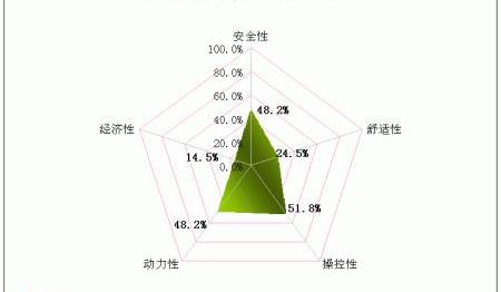 标致,福克斯,凯越,宝来