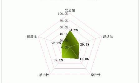 标致,福克斯,凯越,宝来