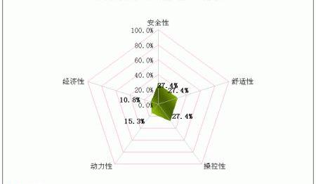 标致,福克斯,凯越,宝来