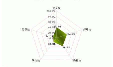 标致,福克斯,凯越,宝来
