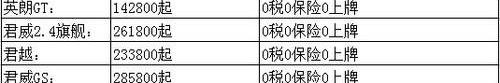 别克,凯越,君越,英朗,君威
