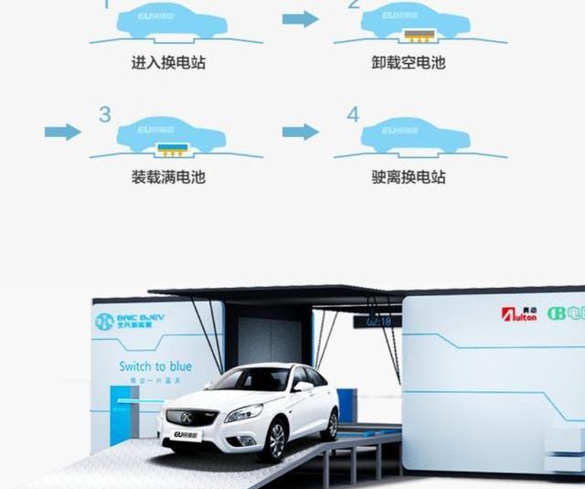 777,北京,发现,蔚来