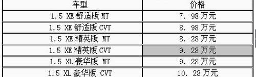 凯越,日产,东风,别克,北京