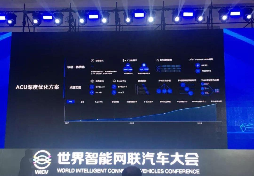 发现,特斯拉
