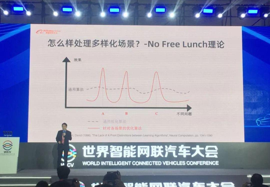 发现,特斯拉