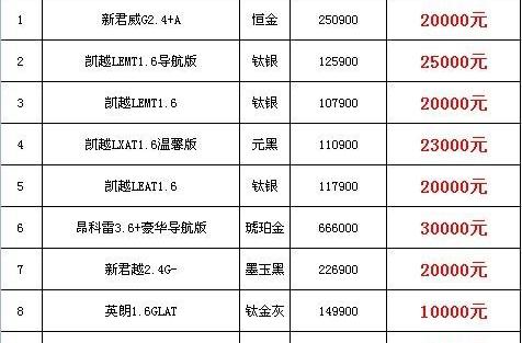 别克,凯越,君越,英朗,君威