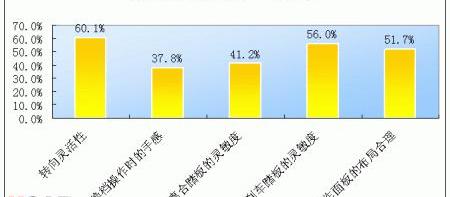 凯越,标致,宝来,福克斯