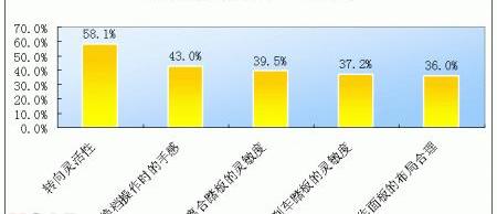 凯越,标致,宝来,福克斯