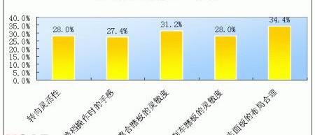凯越,标致,宝来,福克斯