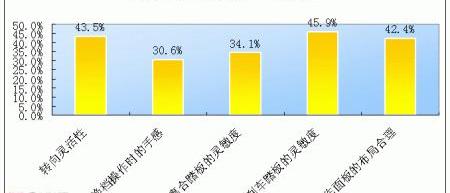 凯越,标致,宝来,福克斯