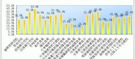 凯越,标致,宝来,福克斯